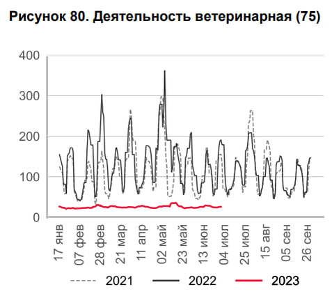 Доброе утро, всем привет!  МосБиржа подвела итог работы за июнь и первое полугодие 2023 года.-13