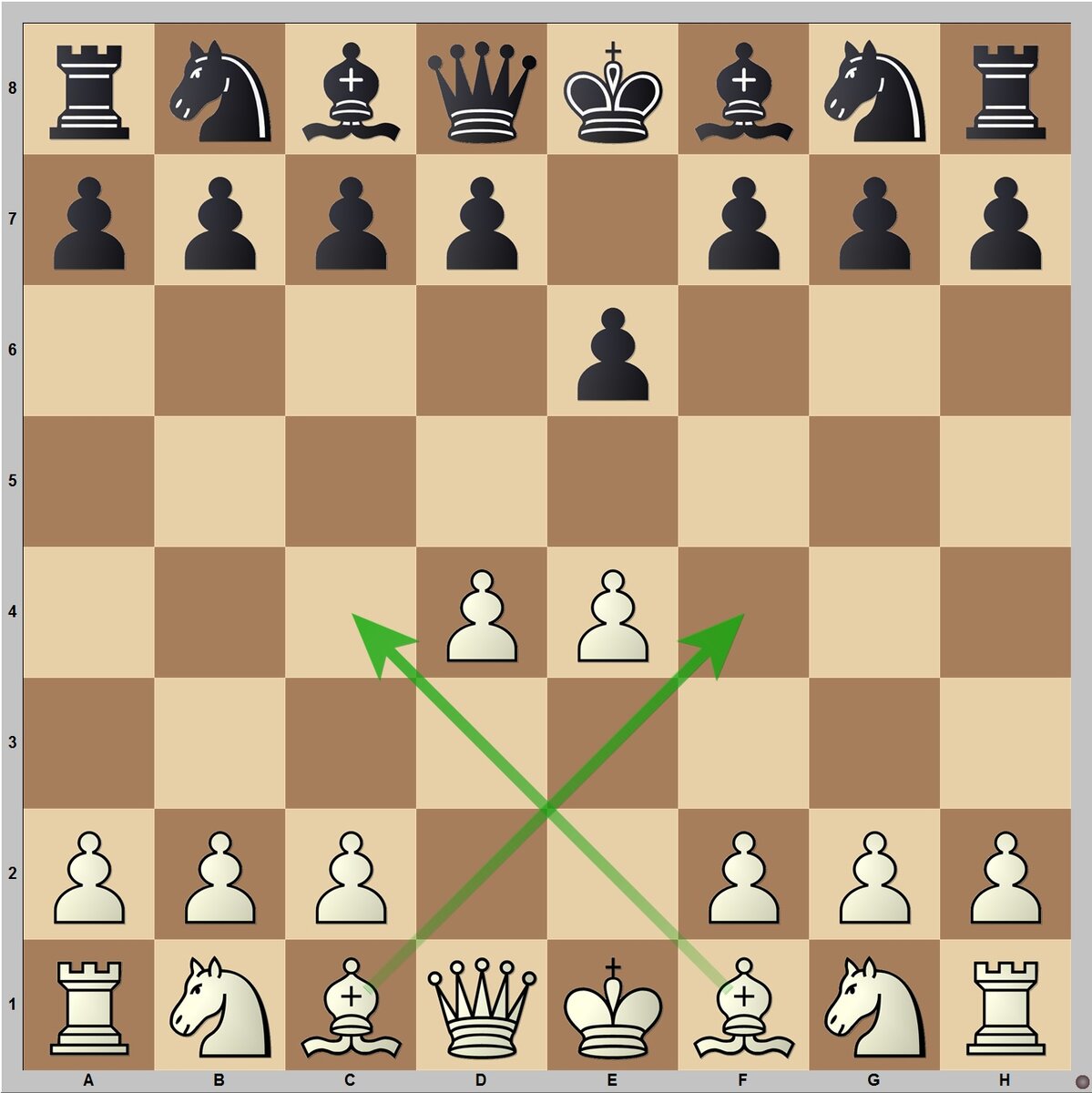 Развитие пешек необходимо для развития слонов и ферзя.