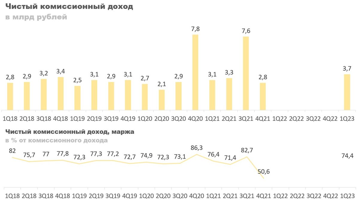 В первом квартале прошлого года. Отчетность банка графики. Кварталы за 2023 год. ЕФС 1 отчет в 2023 году. Квартальные отчеты в 2023 году за 1 квартал образец.