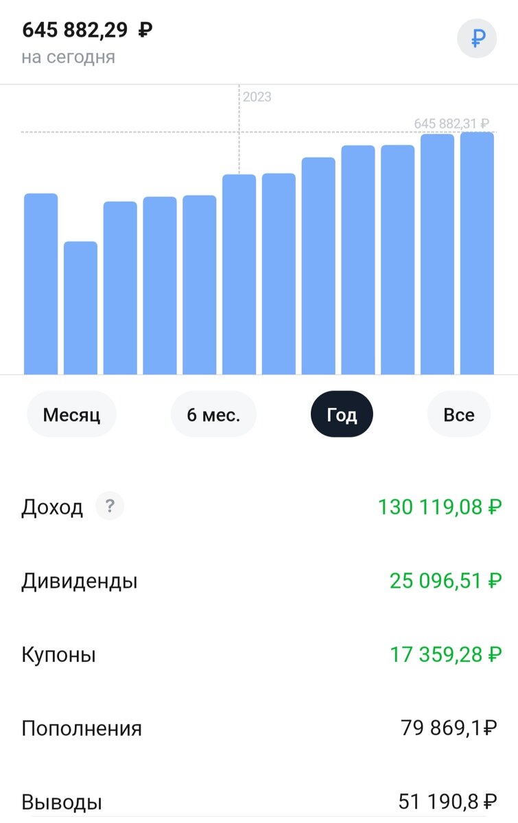 Портфель всё зеленеет и зеленеет