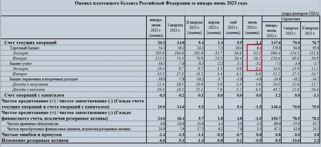 Друзья, ситуация с курсом рубля постепенно стабилизируется, но тем не менее он все равно значительно ослаб. Практически за месяц рубль по отношению к доллару потерял в стоимости 10 рублей.-3