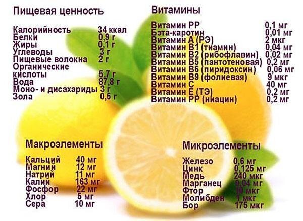 Лимоны: польза и вред для организма