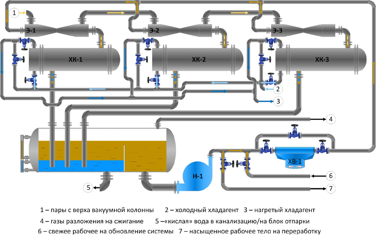 Схема движения керосино-газойлевой фракции, как "рабочего тела" вакуумсоздающей системы