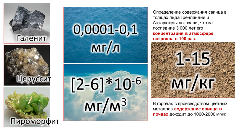 Тяжёлый характер тяжёлых металлов. Свинец. | Мистер Пофинский | Дзен