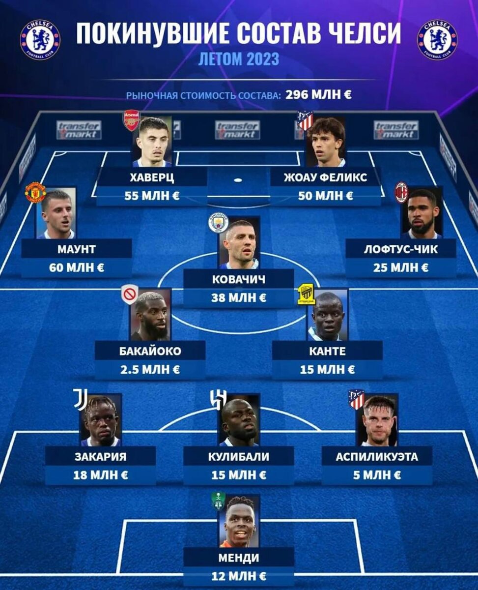    портал Transfermarkt