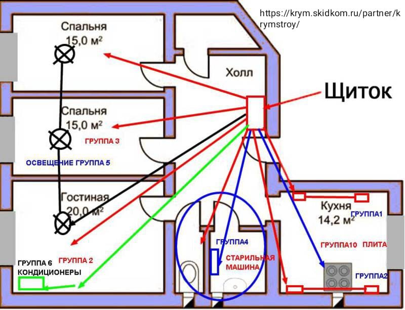 Монтаж электропроводки своими руками