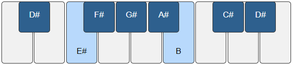Ми-бемоль минор 