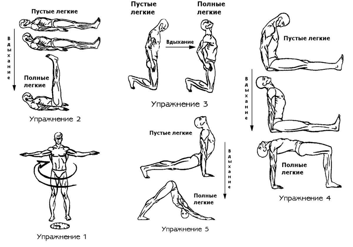 "Око возрождения" очень простой комплекс способный в относительно короткое время наполнить вас силой, здоровьем и хорошим настроением.