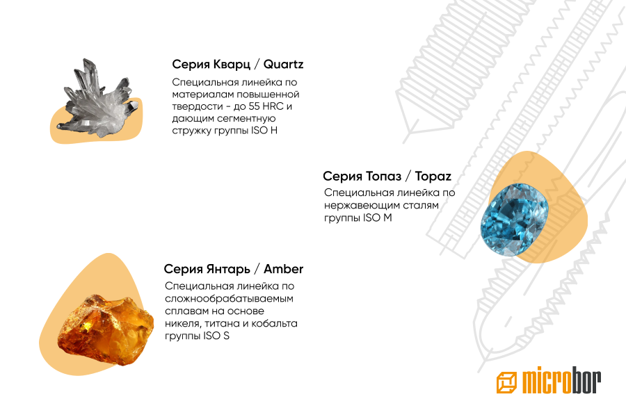 Метчики и раскатники Microbor