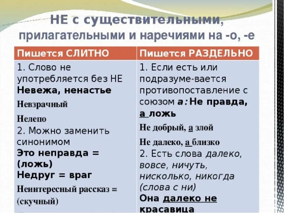 Почему неправда пишется слитно