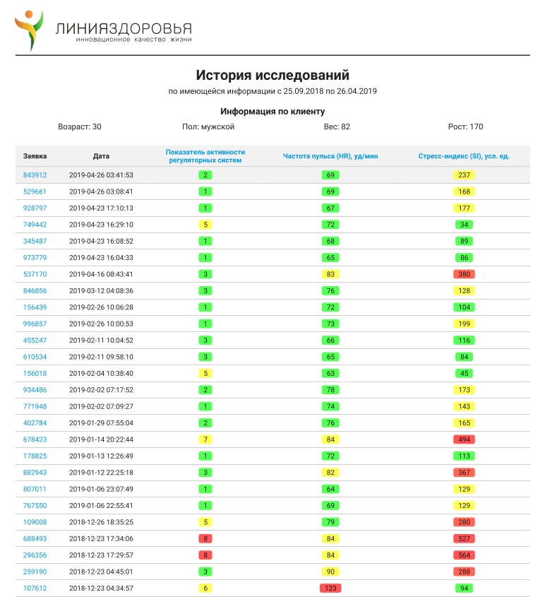 Пример истории исследований