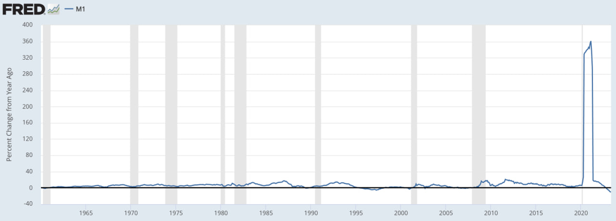 Доброе утро, всем привет!Ну что, Америка, рассказывай, как там у тебя дела? ФРС провела новое исследование.-4
