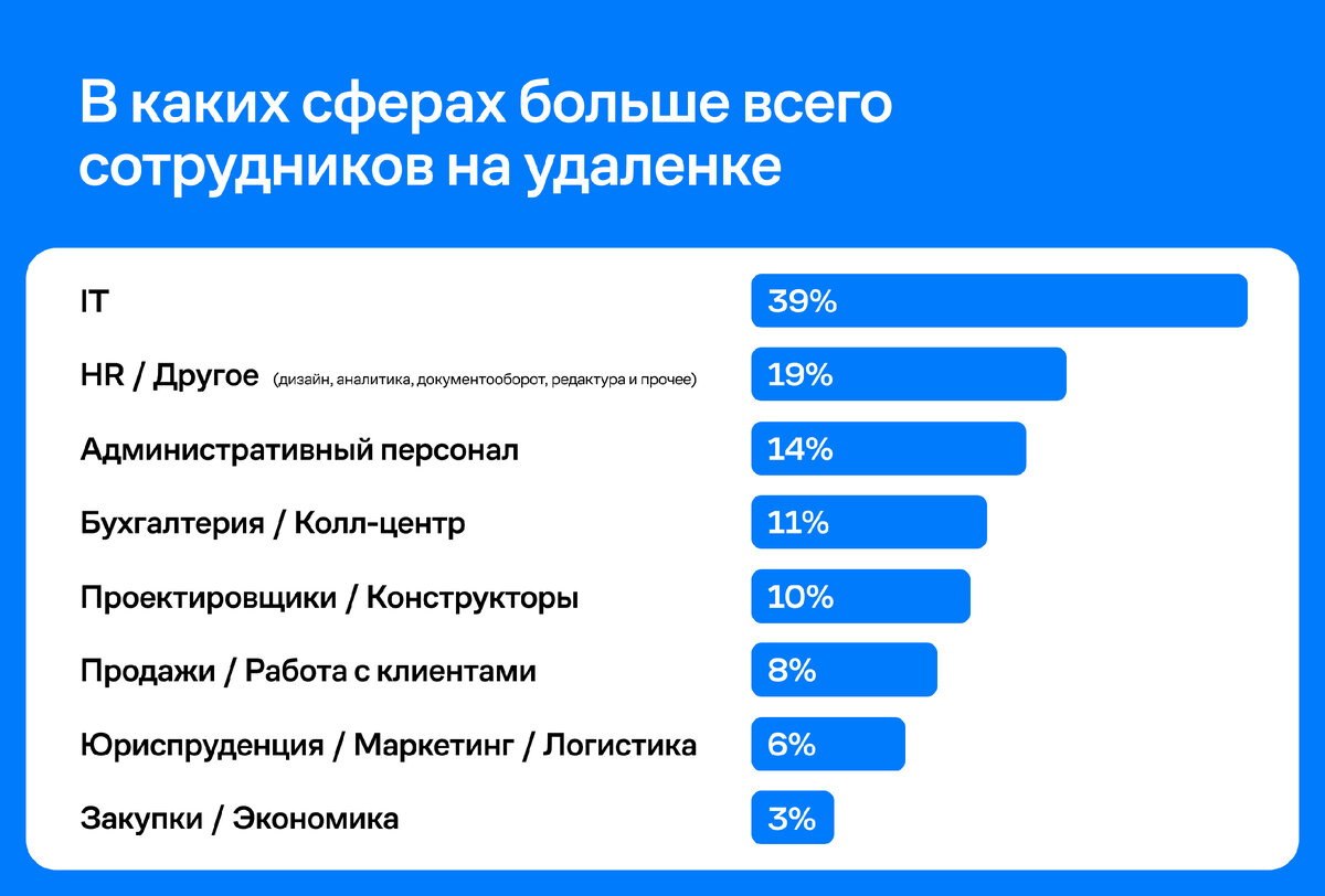 Мы 24/7 проводим вместе». Как удаленщикам организовать быт, чтобы не  уставать друг от друга в одной квартире | Группа «Самолет» | Дзен