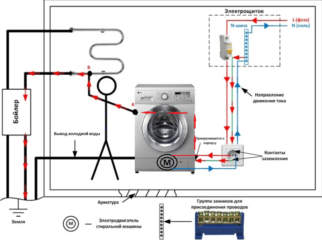 Как сделать заземление стиральной машины. Схема заземления стиральной машины. Выравнивание потенциалов заземления. Стиральная машина подключение к электросети без заземления схема. Схема уравнивания потенциалов ПУЭ.