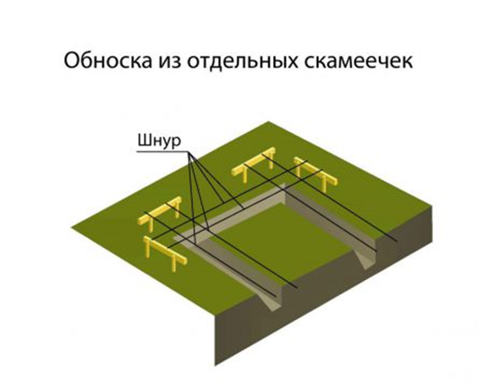 Столбчатый фундамент. Технология и особенности устройства