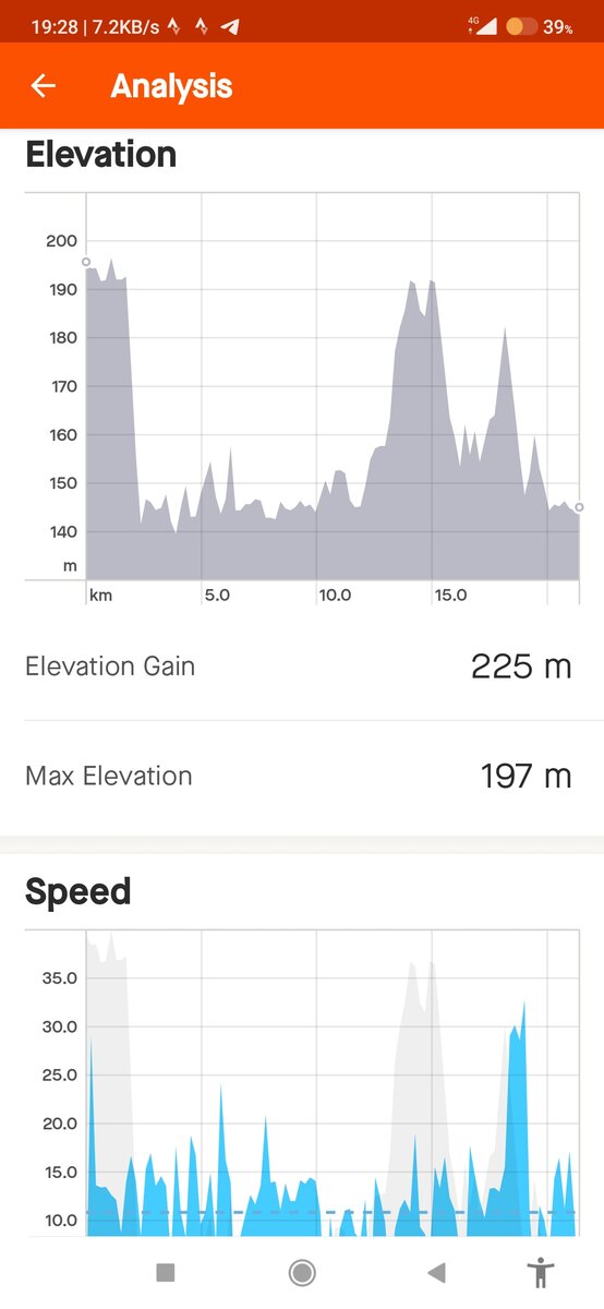 Спуски и подъёмы на велосипеде.