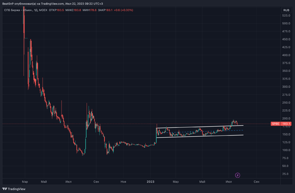 Глобальная картина