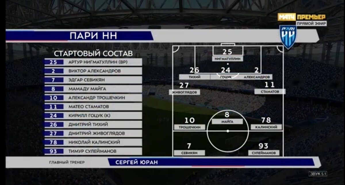 Состав Нижнего Новгорода