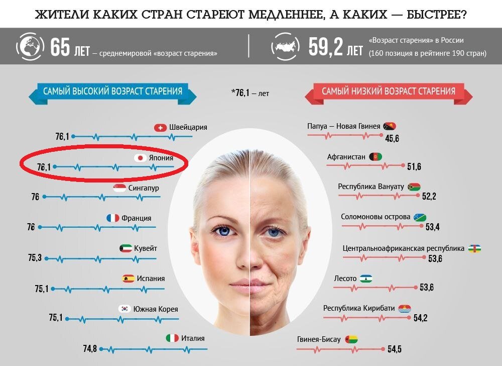 Геронтолог это какой