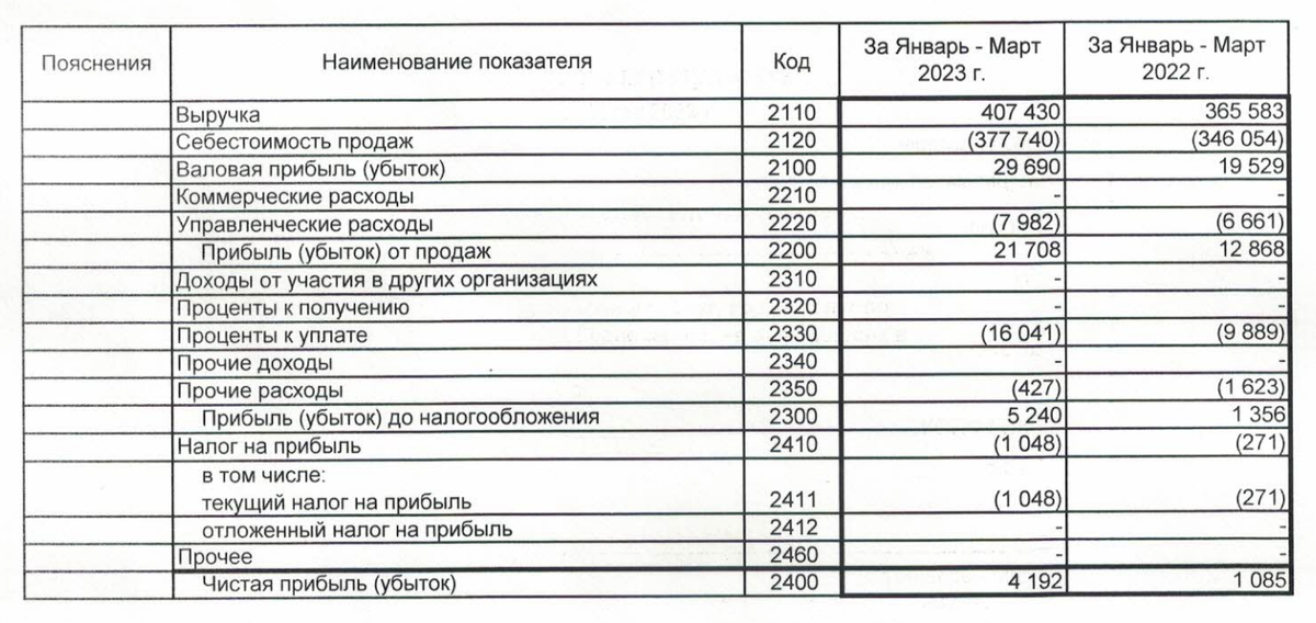 Фондовый рынок сша. Виды факторинга схема. Итоги за февраль 2023 года. Глобал факторинг облигации. Экономика 2022.