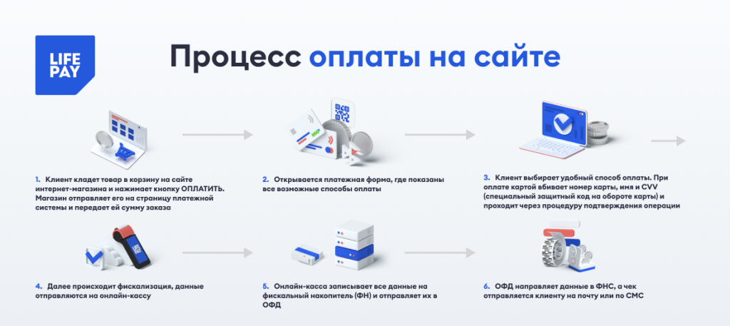    Умная платежная форма: как не отпугнуть клиента на последнем этапе Марина Шарт