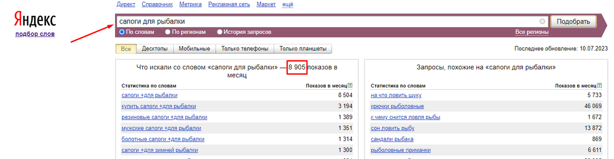 В Wordstat видно, что почти 9 тысяч человек искали сапоги для рыбалки