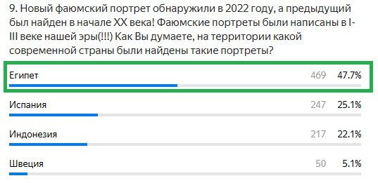Правильный ответ: Египет