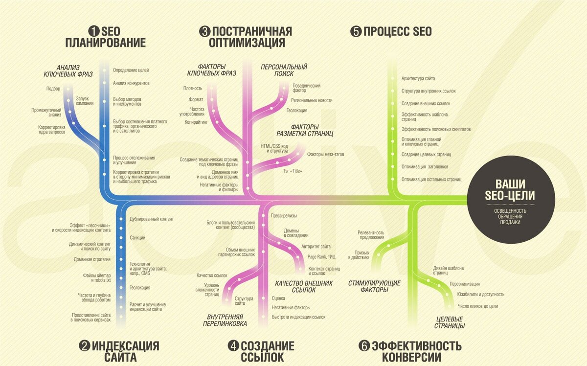 По поводу продвижения сайта по результатам звоните: +7(977)172-99-98 Максим