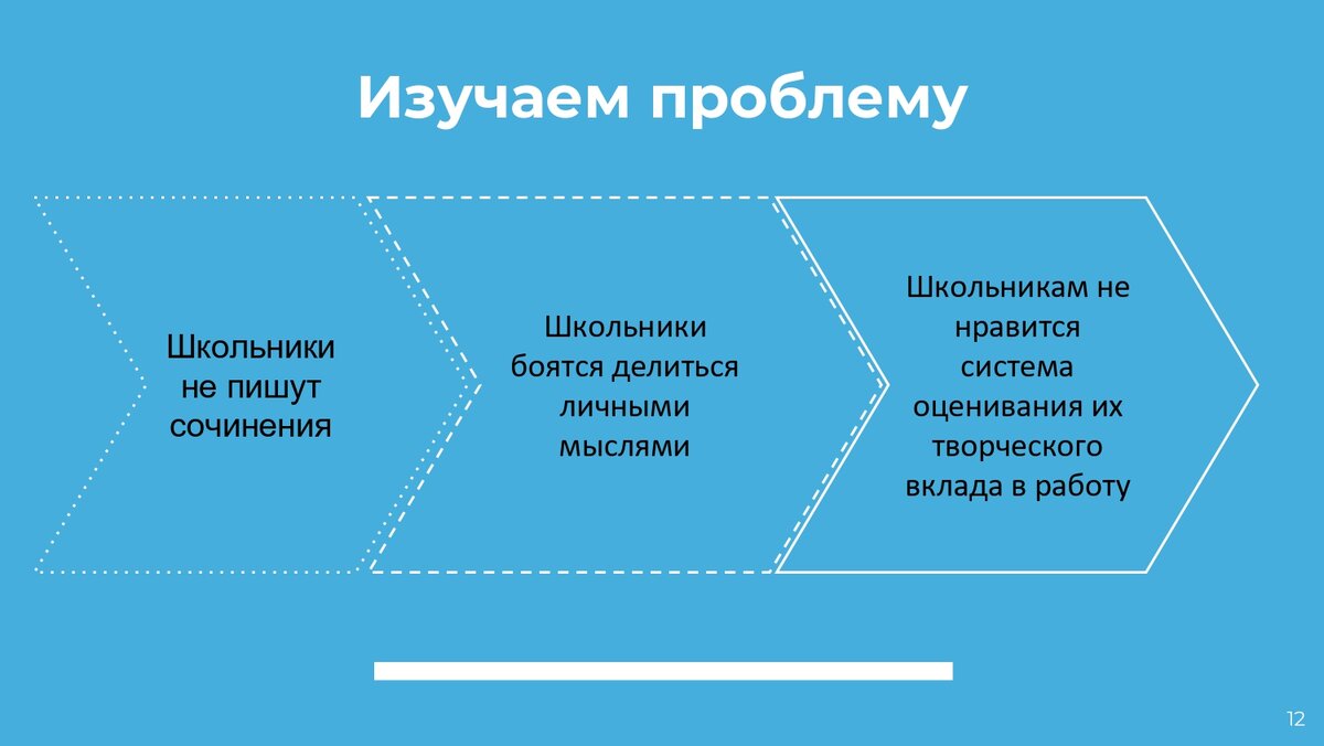 Сочинение для каждого | Анна Ивановна | Дзен