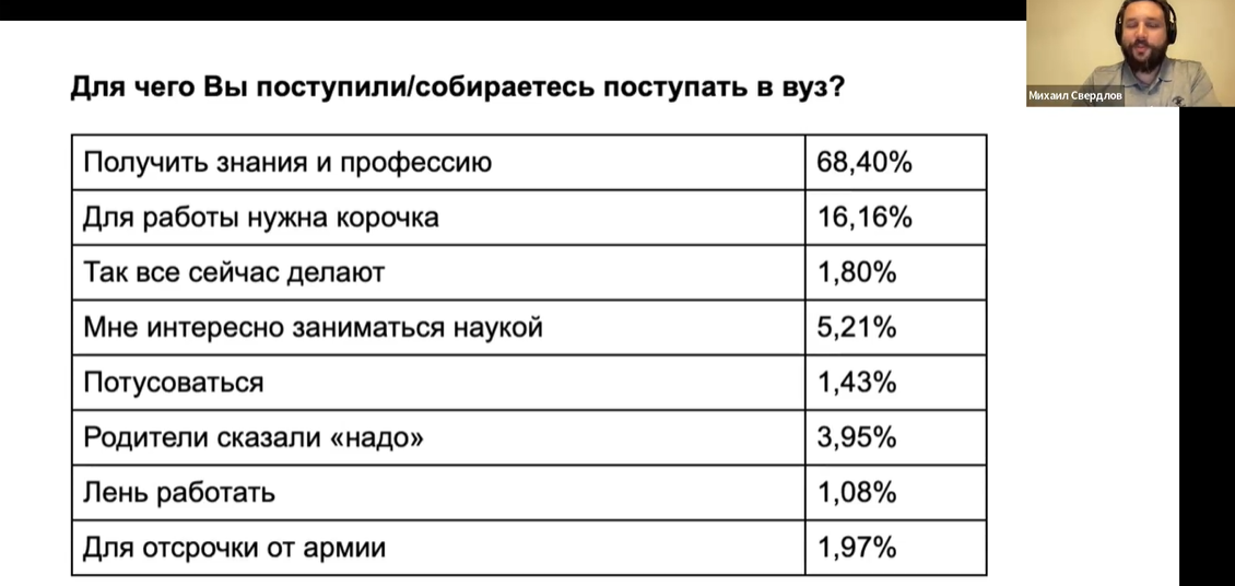 Почему студенческая карта не работает