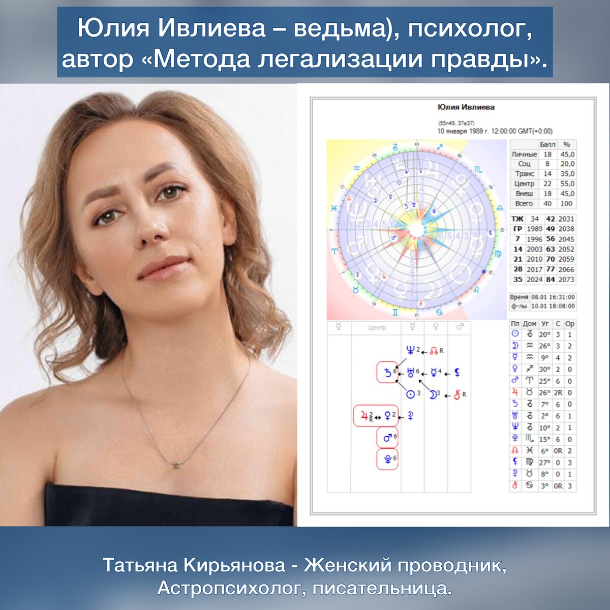 Разбор Формулы Души Юлии Ивлиевой.