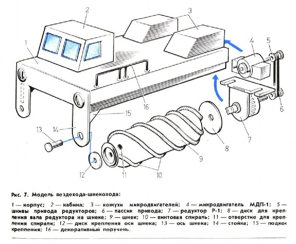 Модель вездехода шнекохода