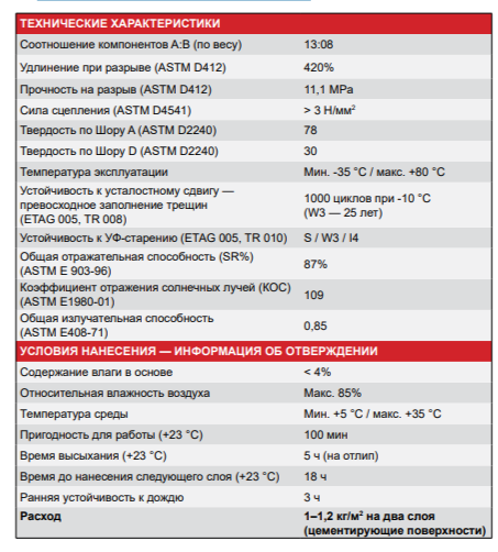 Технические характеристики