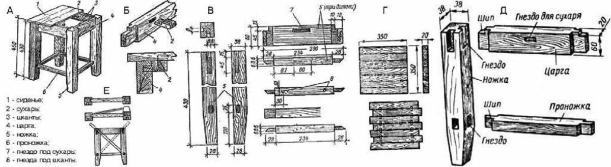 Как сделать деревянный своими руками чертежи 2023: в поисках персонала. Готовим рабочих сами. Где мои 17 лет . технический ди