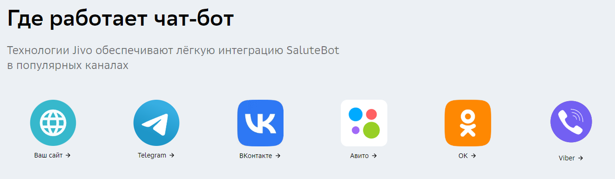 Где работает чат бот от Сбера