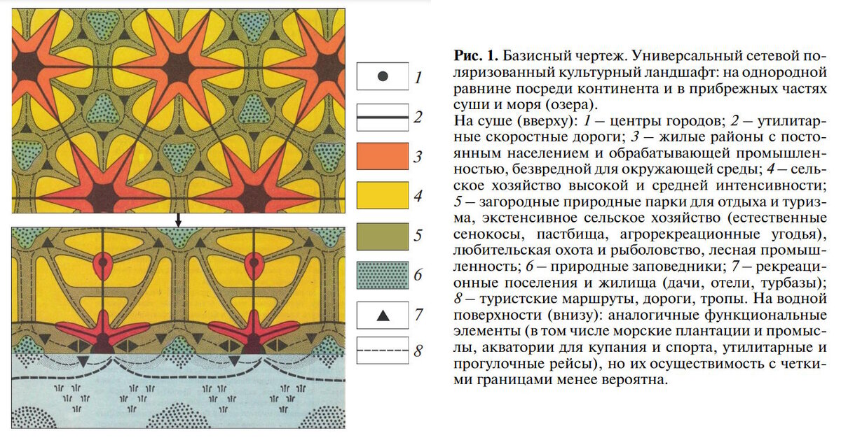 Рисунок из статьи Б.Б. Родомана “ПОЛЯРИЗОВАННЫЙ ЛАНДШАФТ”: ПОЛВЕКА СПУСТЯ (Известия РАН. Серия географическая, 2021, Т.85, №3)