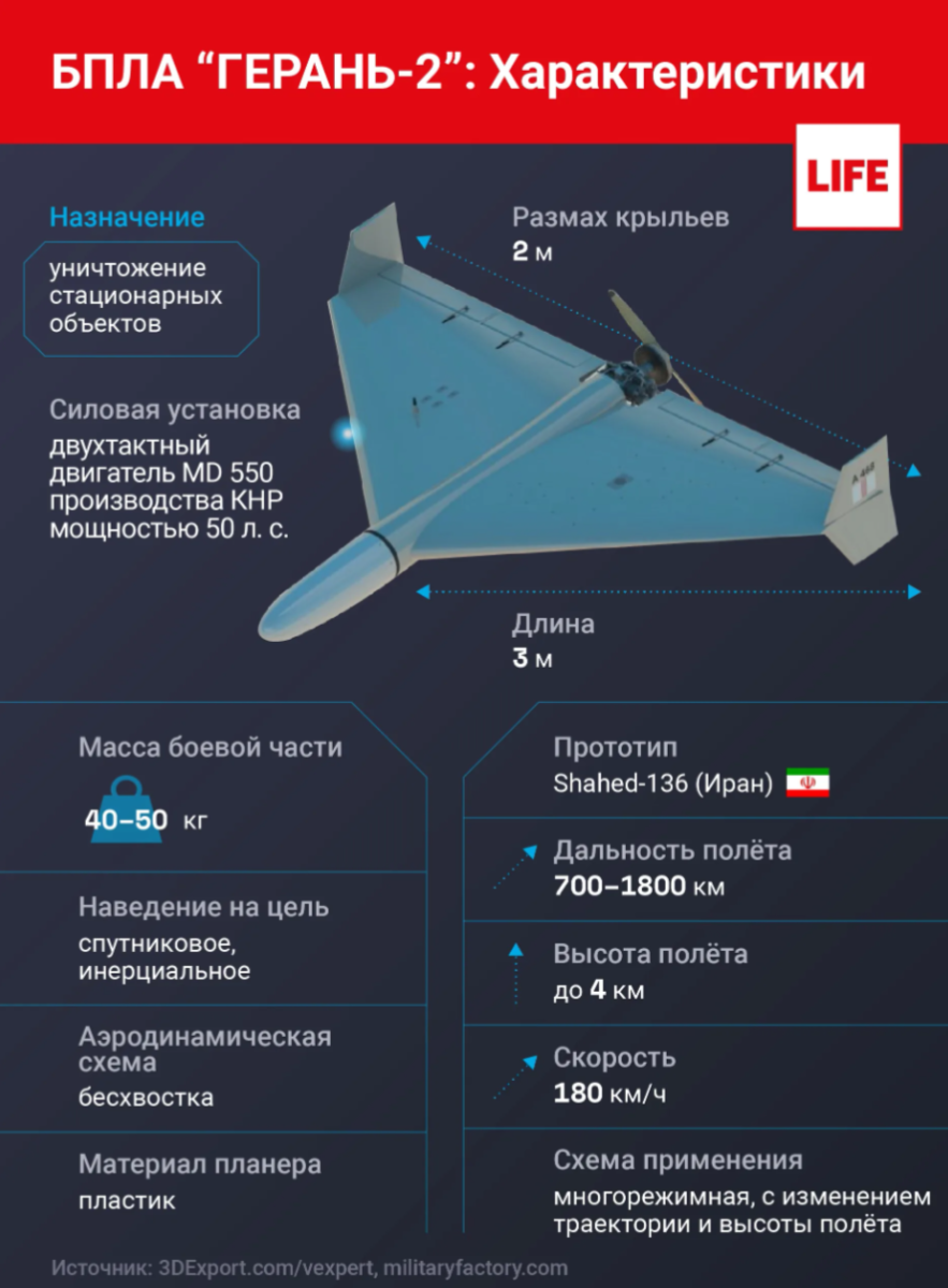 Характеристика беспилотных летательных аппаратов. БПЛ герань 2. Ударный БПЛА герань характеристики. 1 Беспилотные летательные аппараты (БПЛА). Дальность БПЛА.