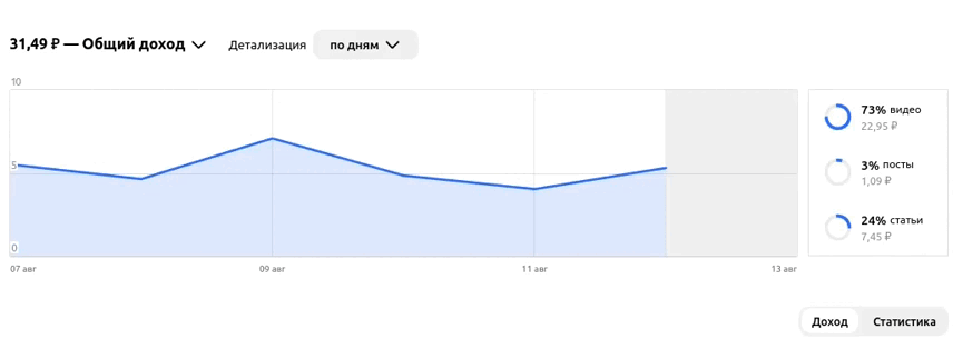 Дадим стране угля! Мелкого и мало...
