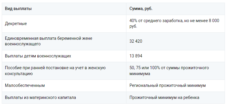 Единое пособие на детей в 2024. Размер единого пособия в 2024. Размер пособия до 3 лет в 2024 году. Пособие до 17 лет в 2024 году.