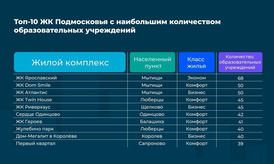    «Домклик»