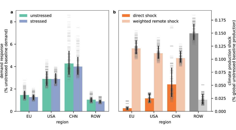   Robin Middelanis et al. / Environmental Research Letters, 2023