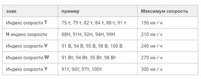 Индексы скорости и нагрузки автомобильных шин