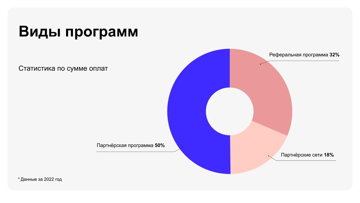 распределение между прибыли между членами кооператива фото 21