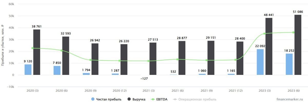 Объявленные дивиденды в 2024 году