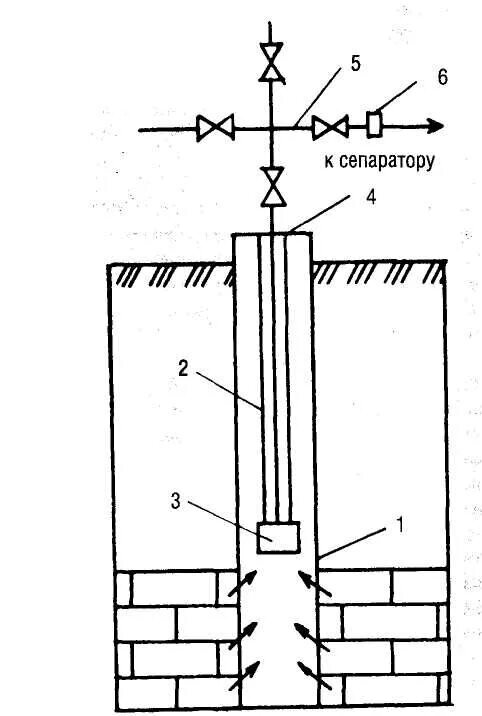 Рис 1.Устройство скважины для фонтанной добычи нефти
