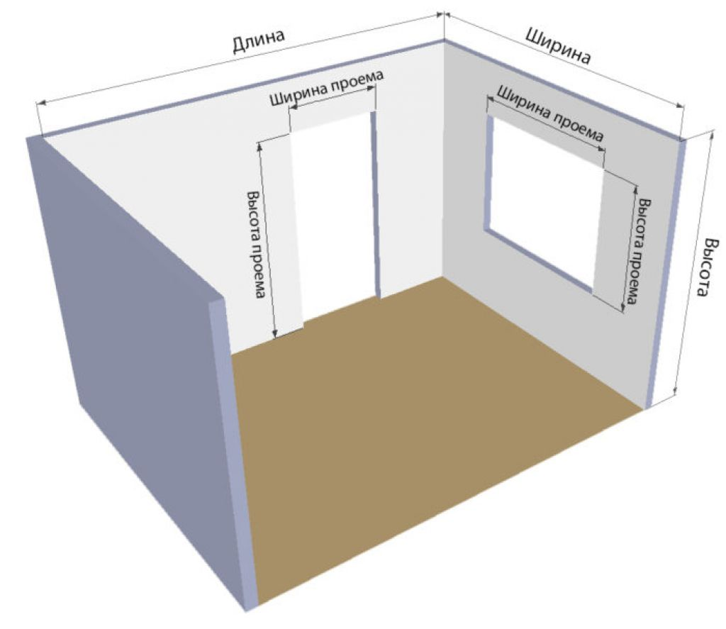 Сколько квадратных метров стена. Как посчитать квадратные метры комнаты. Как посчитать кв метры комнаты. Как посчитать 1 кв метр. Как посчитать метраж комнаты в квадратных метрах.