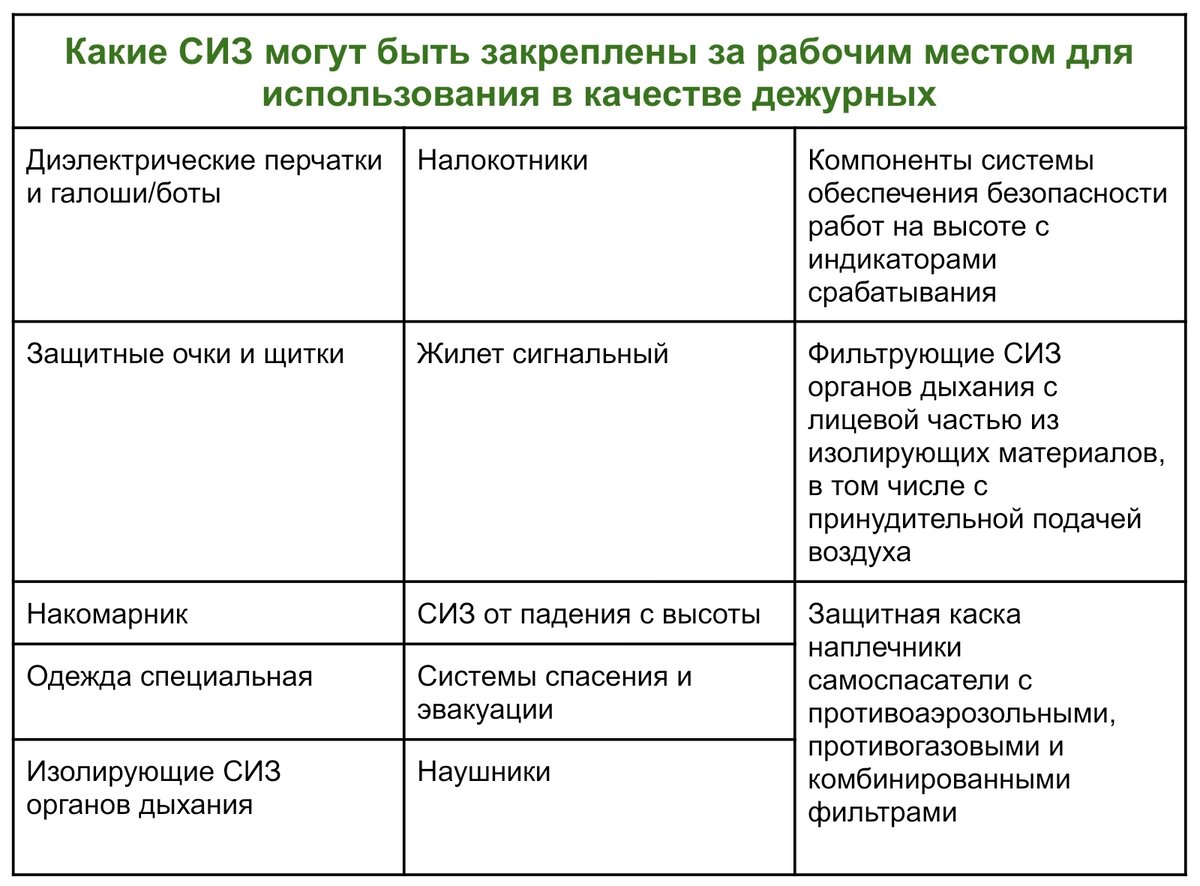 Как выдавать дежурные СИЗ по новым правилам | Courson — всё об охране труда  | Дзен