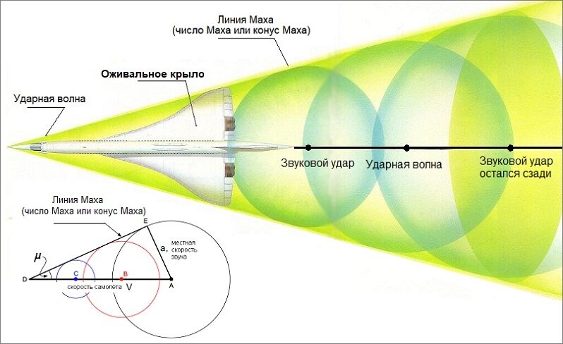 1 Мах – это сколько километров в секунду