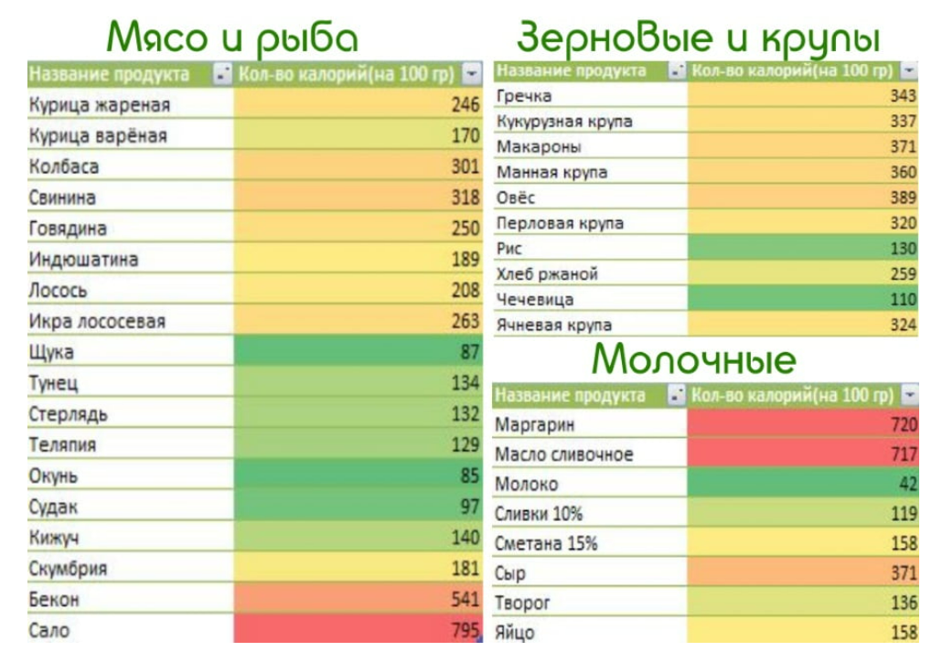 Сколько калорий в флеше