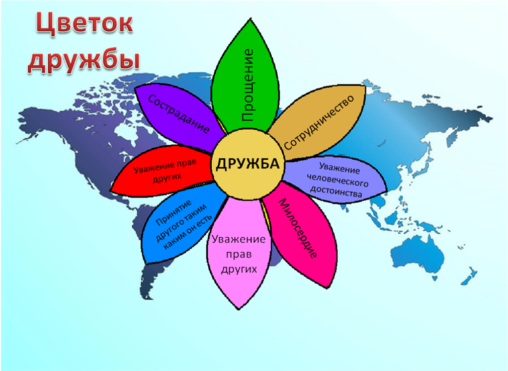 Цветок дружбы. Цветок дружбы для детей. Цветок дружбы для дошкольников. Цветок доброты.